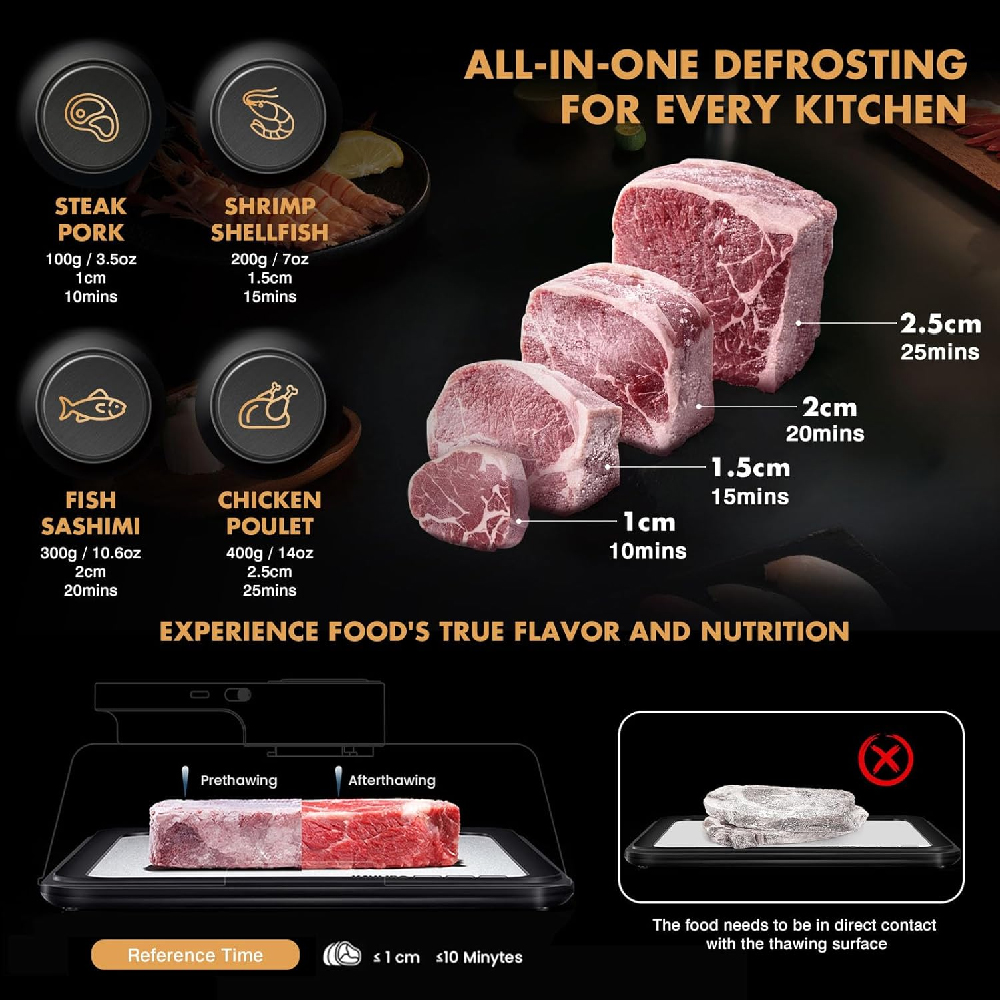 Bandeja de Descongelamento Ráp - Kitchen Gadgets Useful avaliação e preço